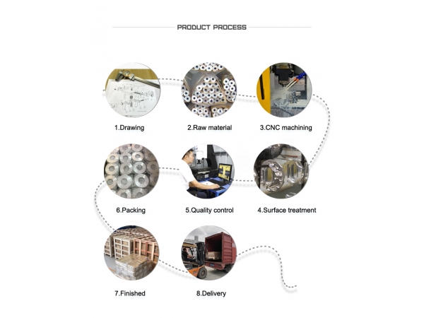 Descripción general del proceso de mecanizado CNC y diseño CAD